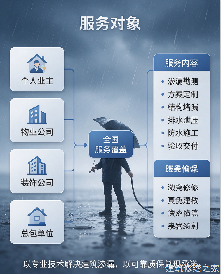 2026/9梅州蕉岭县船坞堵漏那家好